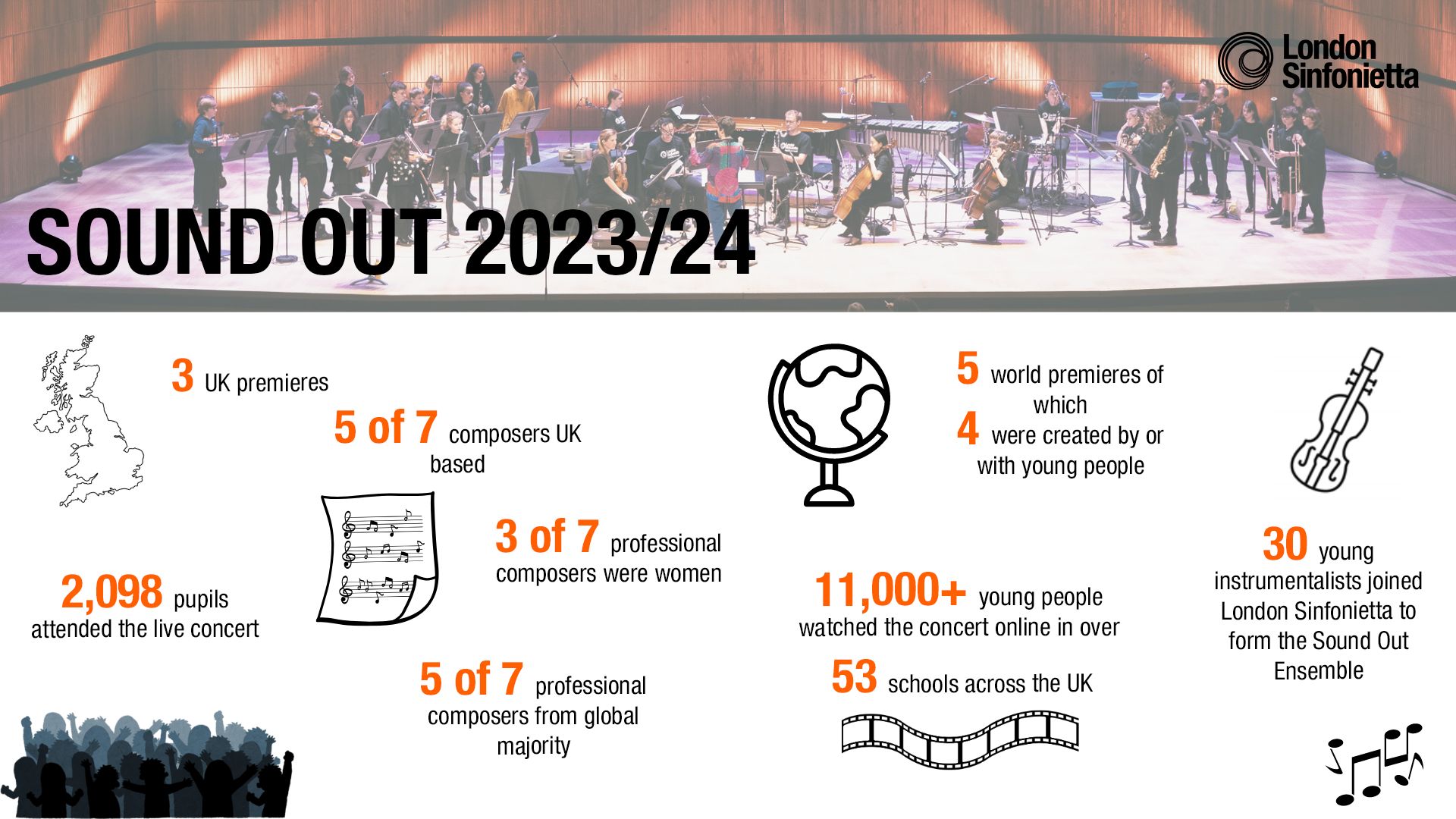 Sound Out 2023 infographic