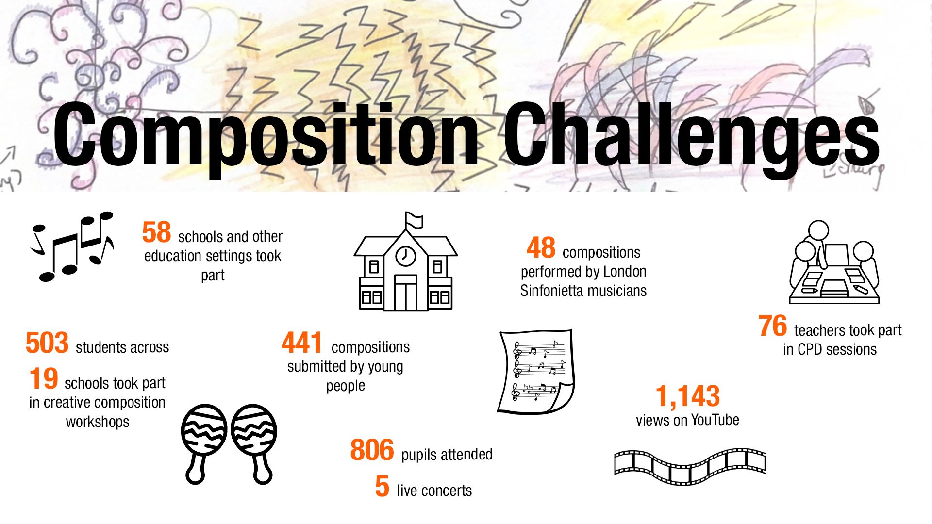 composition-challenges-stats